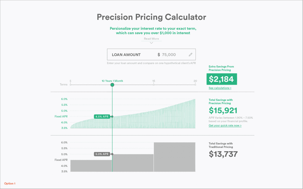 One of the first tests for communicating the concept of Precision Pricing. Ultimately it had too many numbers and graphs that people found confusing.